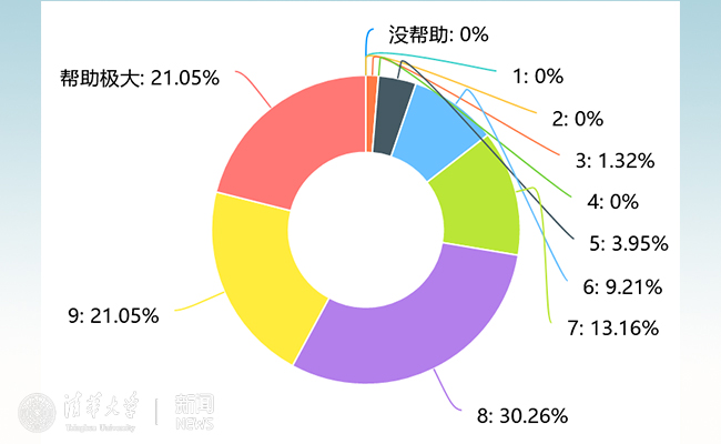 教学原理是什么_外挂防封是什么原理(3)